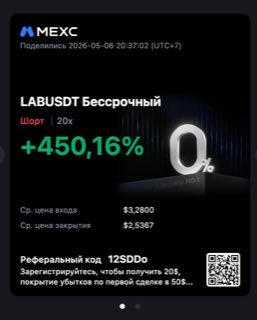 LABUSDT · шорт 20x · +450,16% · 06.05.26
