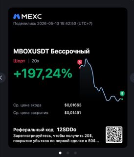 MBOXUSDT · шорт 20x · +197,24% · 13.05.26