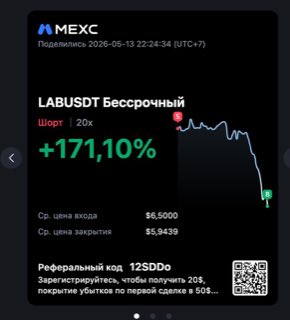 LABUSDT · шорт 20x · +171,10% · 13.05.26
