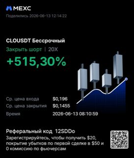 CLOUSDT · шорт 20x · +515,30% · 13.06.26